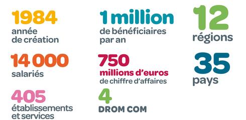 groupe_sos_chiffres_cles_2016