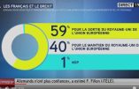 On nous aurait encore menti ? 59% des Français favorables au Brexit: I-TELE le 26 juin 2016 – Vidéo