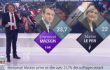 Le premier tour des présidentielles a-t-il été truqué ?