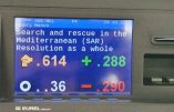 Le Parlement européen rejette une résolution de soutien aux ONG pro-immigration