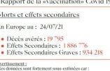 Morts et effets secondaires après « vaccination » anti-Covid : vérifiez par vous-même !
