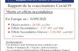 Rapport de la «vaccination» Covid 19 – Morts et effets secondaires en Europe au 11/09/21