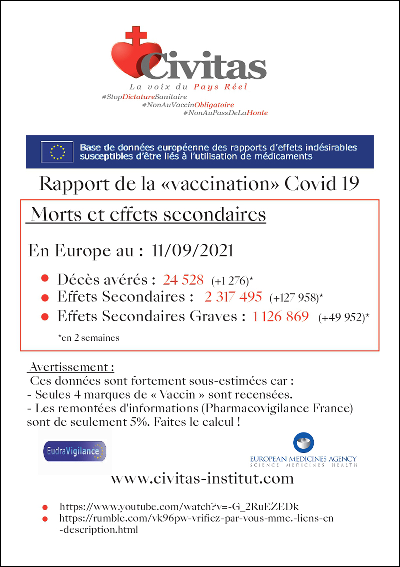 Rapport de la «vaccination» Covid 19 – Morts et effets secondaires en Europe au 11/09/21