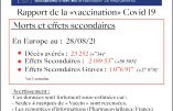 Rapport de la «vaccination» Covid 19 – Morts et effets secondaires en Europe au 28/08/21