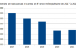 Le bilan de Macron. I: bilan démographique.