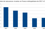 Le bilan de Macron. I: bilan démographique.