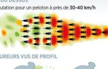 Covidisme et Tour de France