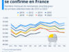 Chute de plus de 40% de la natalité en France depuis les réformes de François Hollande