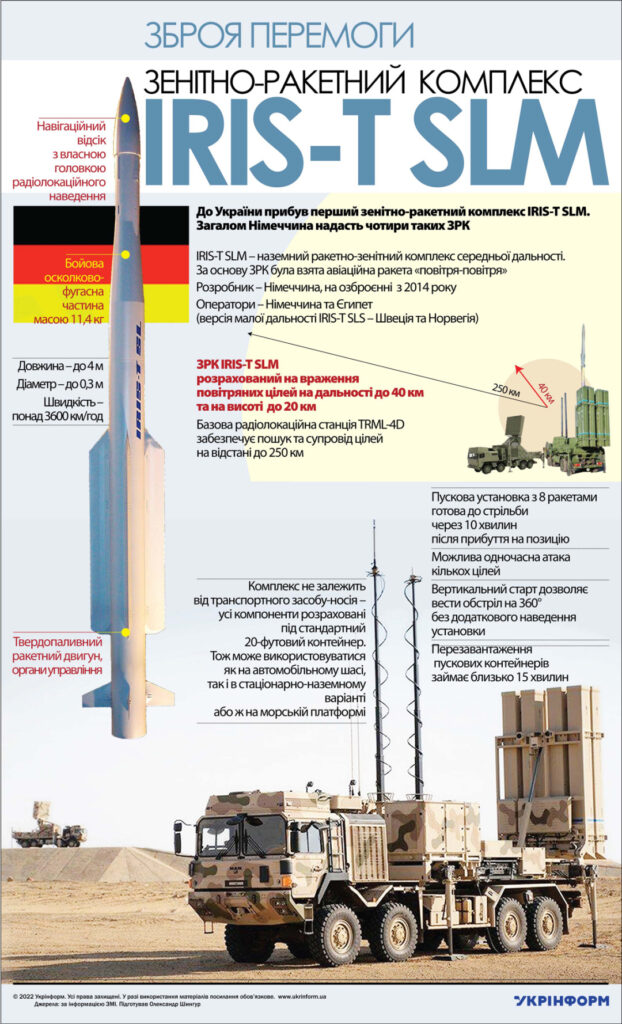 Les troupes russes ont détruit le système de défense aérienne IRIS-T de fabrication allemande