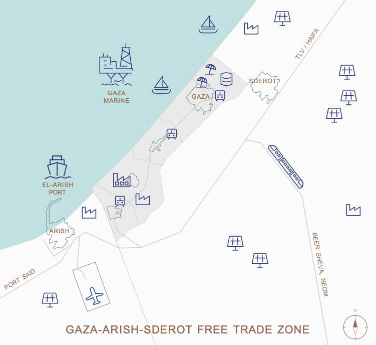 Gaza-Arish-Sderot 2035- Free Trade Zone