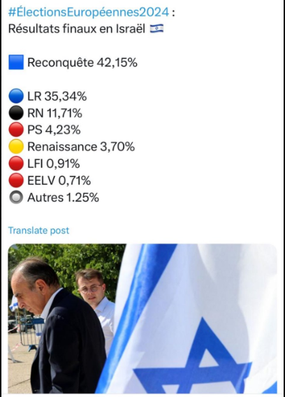 Les Israéliens votent Zemmour