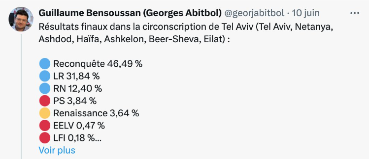 Les Israéliens votent Zemmour