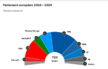 Parlement européen 2024 - 2029
