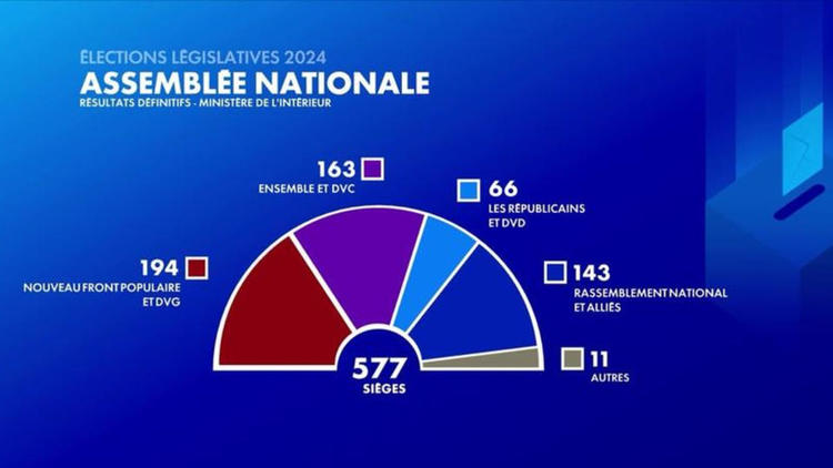 Elections législatives 2024