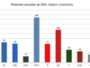 Les nationalistes gagnent 26 élus au parlement européen par rapport à 2019. Ils sont désormais 197 sur 720.