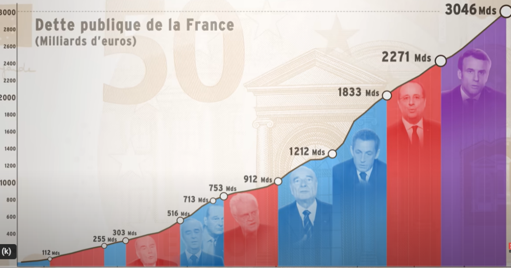 Les secrets d'un Etat en faillite