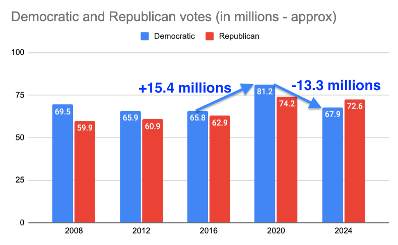 Y a-t-il eu fraude lors de l'élection présidentielle aux Etats-Unis en 2020 ? 