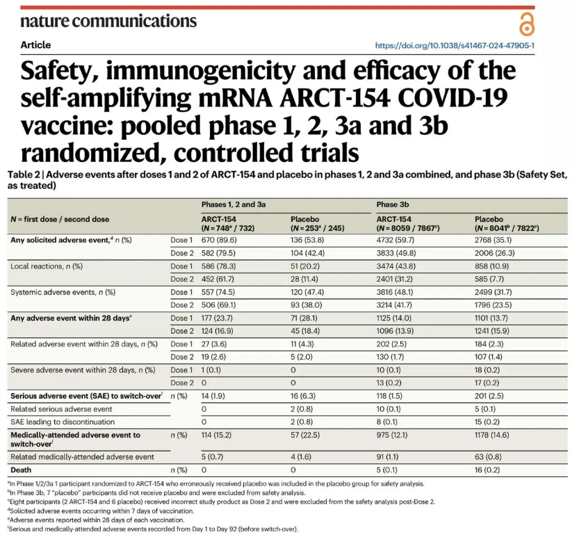 Un vaccin à ARNm « auto-amplifiant » contre le COVID-19 est sur le point d'être approuvé en Europe