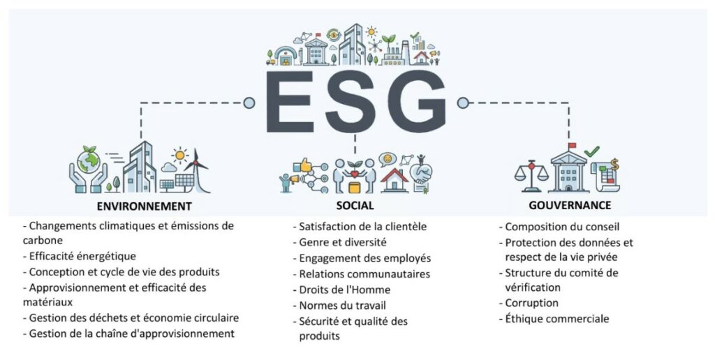 ESG, les critères Environnementaux, Sociaux et de Gouvernance