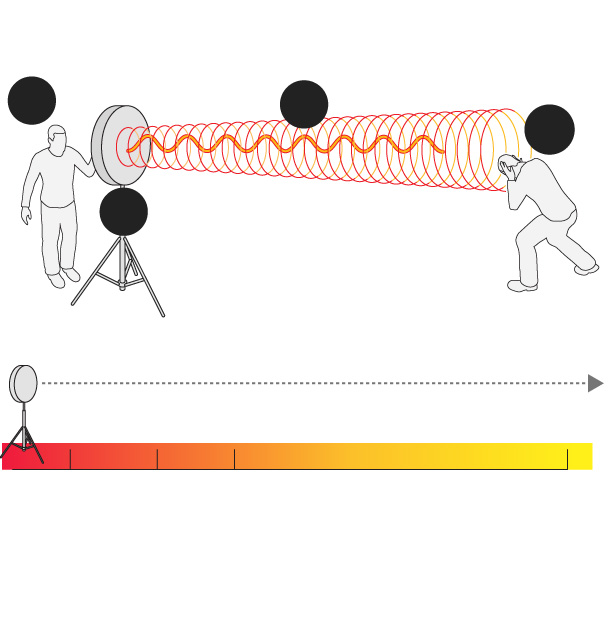 Le discombobulator, l'arme se crète utilisée pour la capture de Maduro