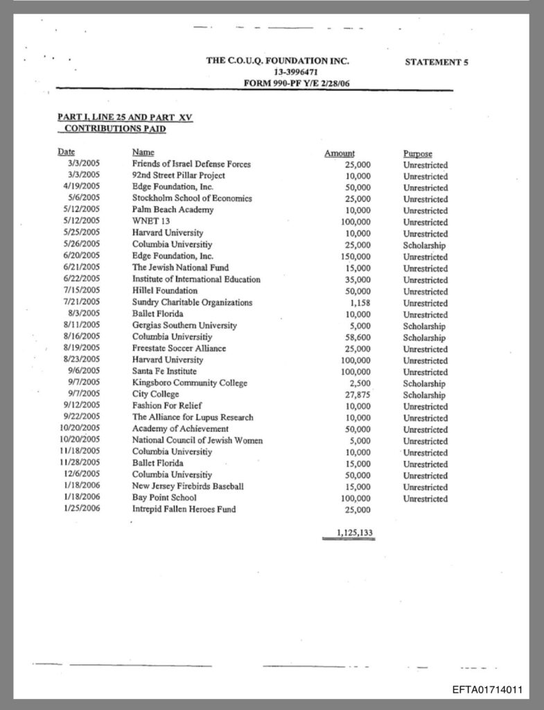 Epstein soutenait financièrement l'armée israélienne et les colons