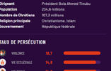 Capture d’écran https://www.portesouvertes.fr/persecution-des-chretiens