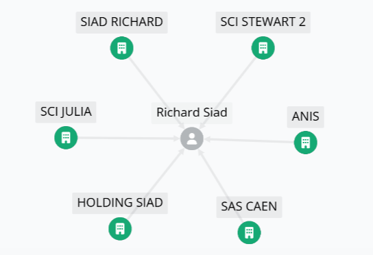 Richard (H)Amid Siad, homme d'affaires